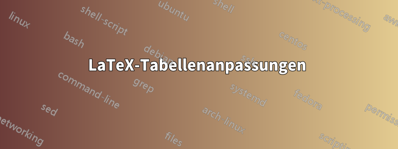 LaTeX-Tabellenanpassungen