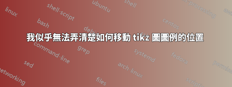 我似乎無法弄清楚如何移動 tikz 圖圖例的位置