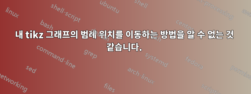 내 tikz 그래프의 범례 위치를 이동하는 방법을 알 수 없는 것 같습니다.