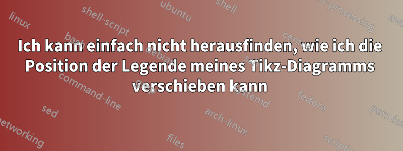 Ich kann einfach nicht herausfinden, wie ich die Position der Legende meines Tikz-Diagramms verschieben kann