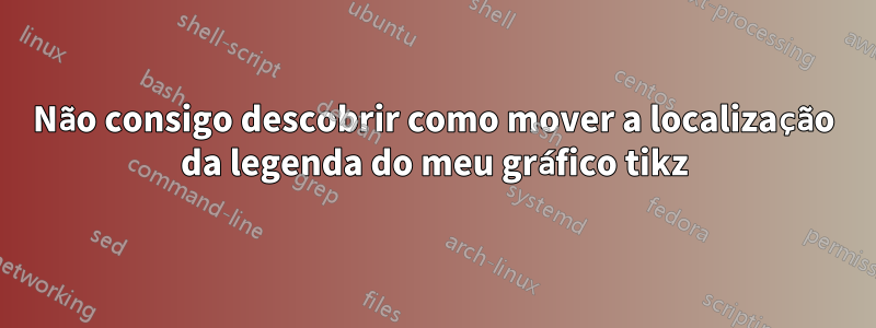 Não consigo descobrir como mover a localização da legenda do meu gráfico tikz