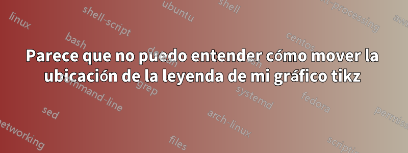 Parece que no puedo entender cómo mover la ubicación de la leyenda de mi gráfico tikz