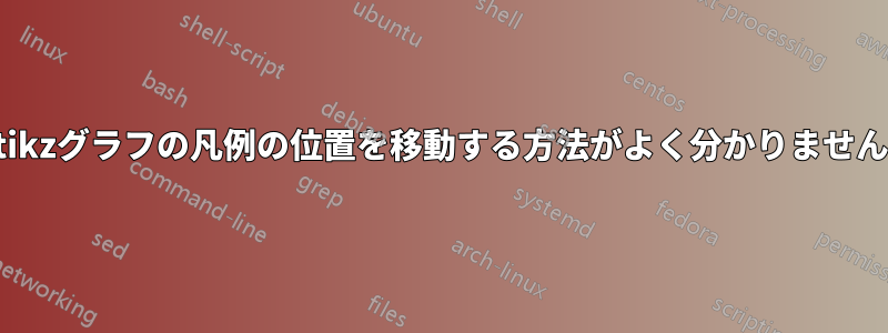 tikzグラフの凡例の位置を移動する方法がよく分かりません