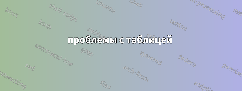 проблемы с таблицей