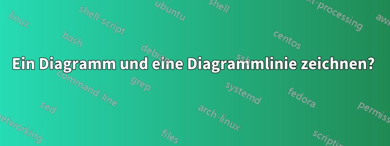 Ein Diagramm und eine Diagrammlinie zeichnen?