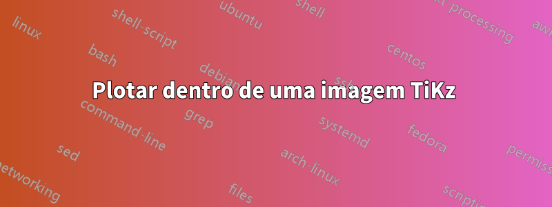 Plotar dentro de uma imagem TiKz