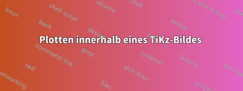 Plotten innerhalb eines TiKz-Bildes