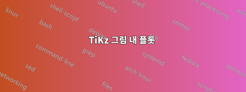 TiKz 그림 내 플롯