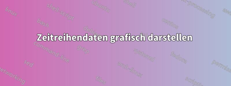 Zeitreihendaten grafisch darstellen