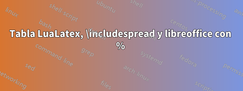 Tabla LuaLatex, \includespread y libreoffice con %