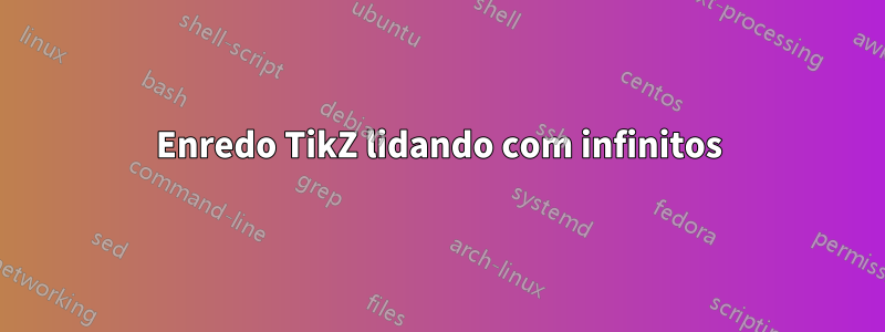 Enredo TikZ lidando com infinitos