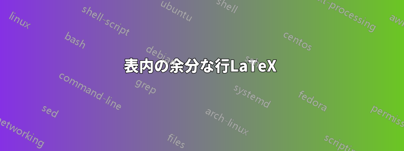 表内の余分な行LaTeX