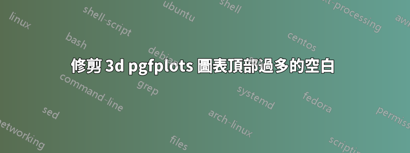 修剪 3d pgfplots 圖表頂部過多的空白