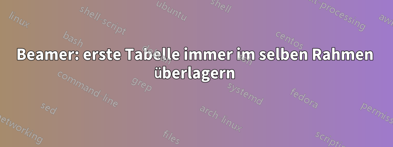 Beamer: erste Tabelle immer im selben Rahmen überlagern