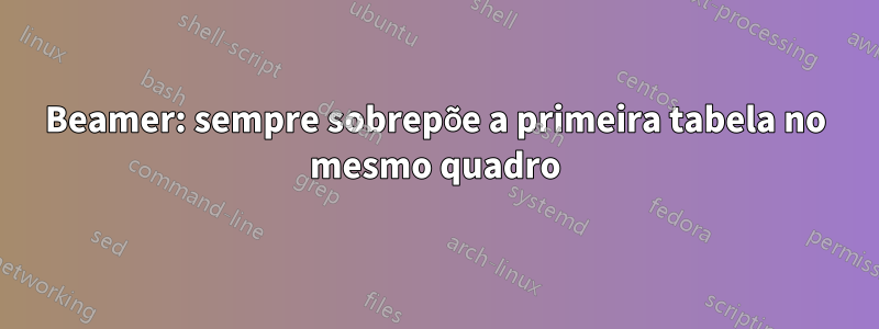 Beamer: sempre sobrepõe a primeira tabela no mesmo quadro