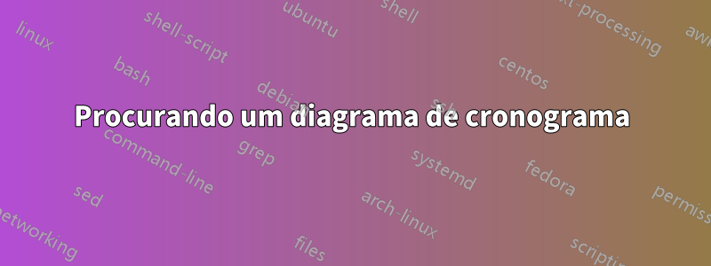 Procurando um diagrama de cronograma