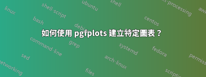 如何使用 pgfplots 建立特定圖表？