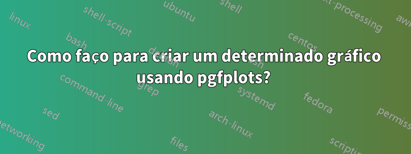 Como faço para criar um determinado gráfico usando pgfplots?