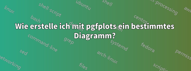 Wie erstelle ich mit pgfplots ein bestimmtes Diagramm?