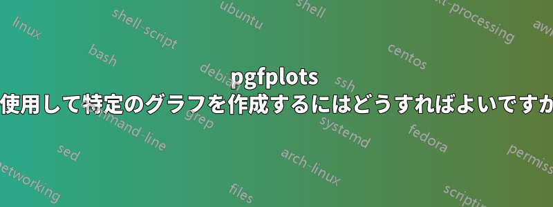 pgfplots を使用して特定のグラフを作成するにはどうすればよいですか?