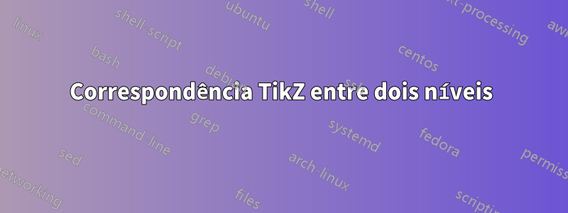 Correspondência TikZ entre dois níveis