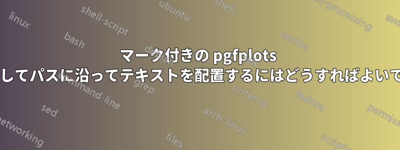 マーク付きの pgfplots を使用してパスに沿ってテキストを配置するにはどうすればよいですか?