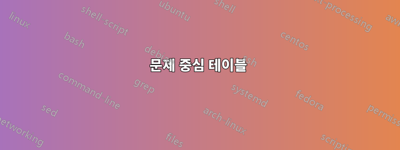 문제 중심 테이블