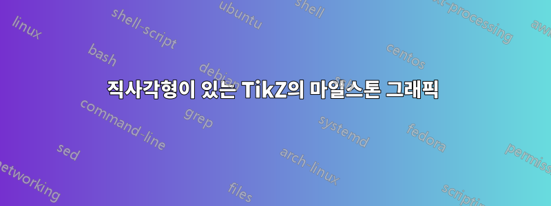 직사각형이 있는 TikZ의 마일스톤 그래픽