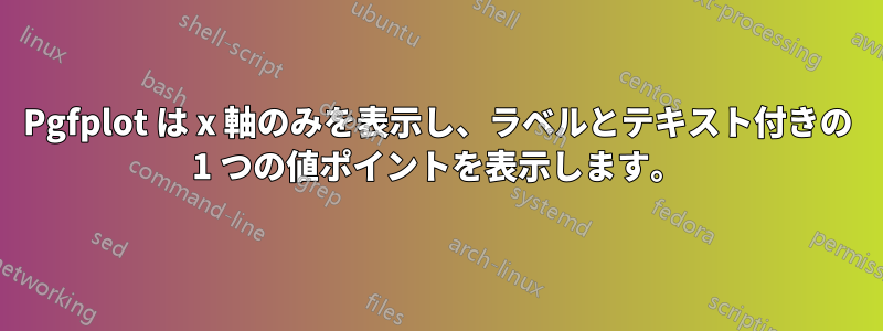 Pgfplot は x 軸のみを表示し、ラベルとテキスト付きの 1 つの値ポイントを表示します。