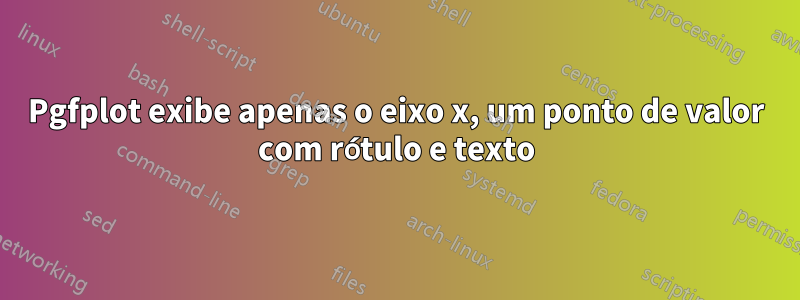 Pgfplot exibe apenas o eixo x, um ponto de valor com rótulo e texto