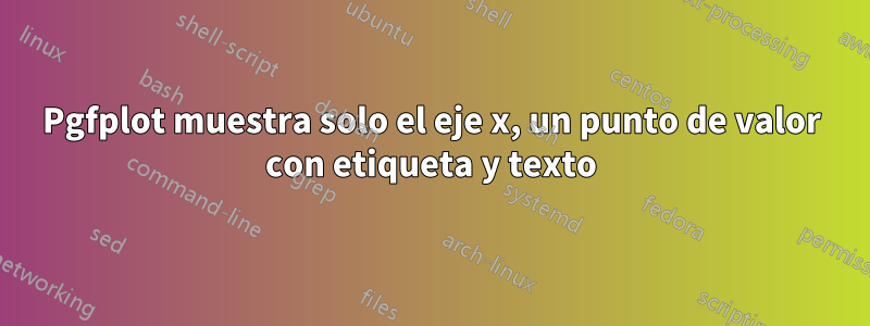 Pgfplot muestra solo el eje x, un punto de valor con etiqueta y texto