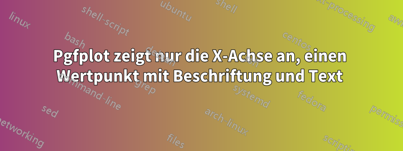 Pgfplot zeigt nur die X-Achse an, einen Wertpunkt mit Beschriftung und Text