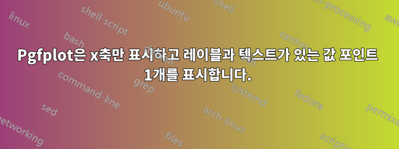 Pgfplot은 x축만 표시하고 레이블과 텍스트가 있는 값 포인트 1개를 표시합니다.