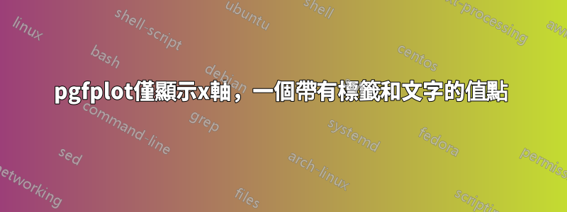 pgfplot僅顯示x軸，一個帶有標籤和文字的值點