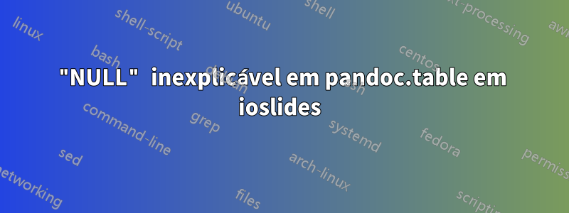 "NULL" inexplicável em pandoc.table em ioslides 