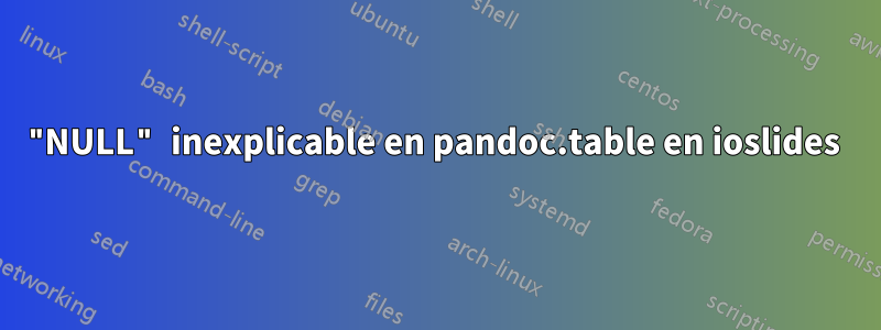 "NULL" inexplicable en pandoc.table en ioslides 