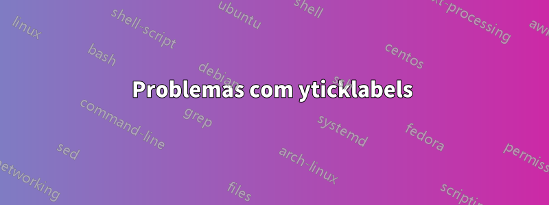 Problemas com yticklabels