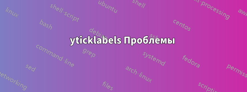 yticklabels Проблемы