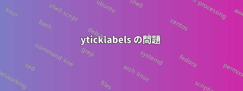 yticklabels の問題