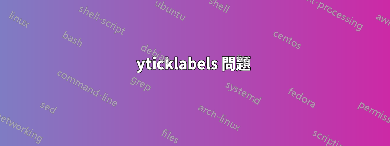 yticklabels 問題