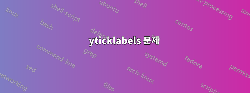 yticklabels 문제