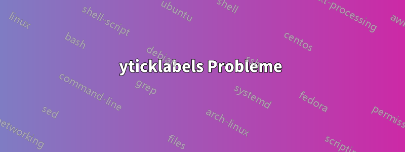 yticklabels Probleme