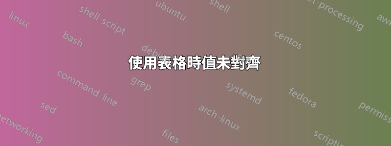 使用表格時值未對齊