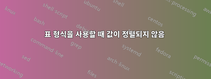 표 형식을 사용할 때 값이 정렬되지 않음