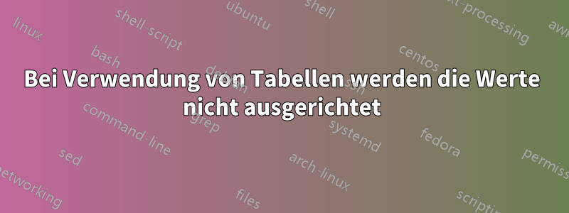 Bei Verwendung von Tabellen werden die Werte nicht ausgerichtet