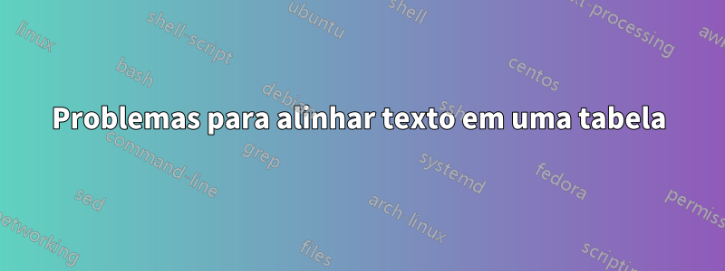 Problemas para alinhar texto em uma tabela