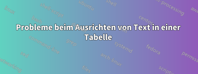 Probleme beim Ausrichten von Text in einer Tabelle