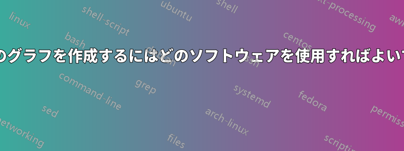 高品質のグラフを作成するにはどのソフトウェアを使用すればよいですか? 