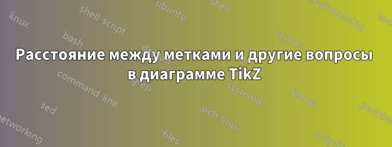 Расстояние между метками и другие вопросы в диаграмме TikZ