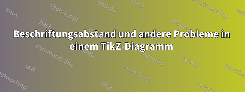 Beschriftungsabstand und andere Probleme in einem TikZ-Diagramm